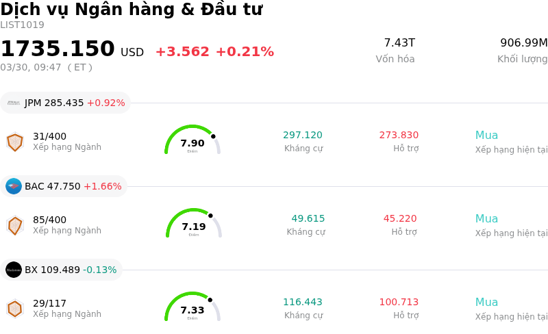 Dịch vụ Ngân hàng & Đầu tư