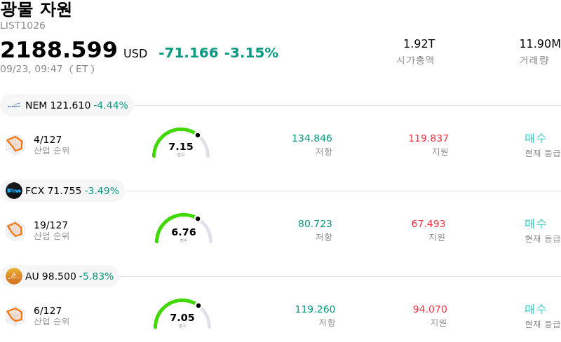 광물 자원