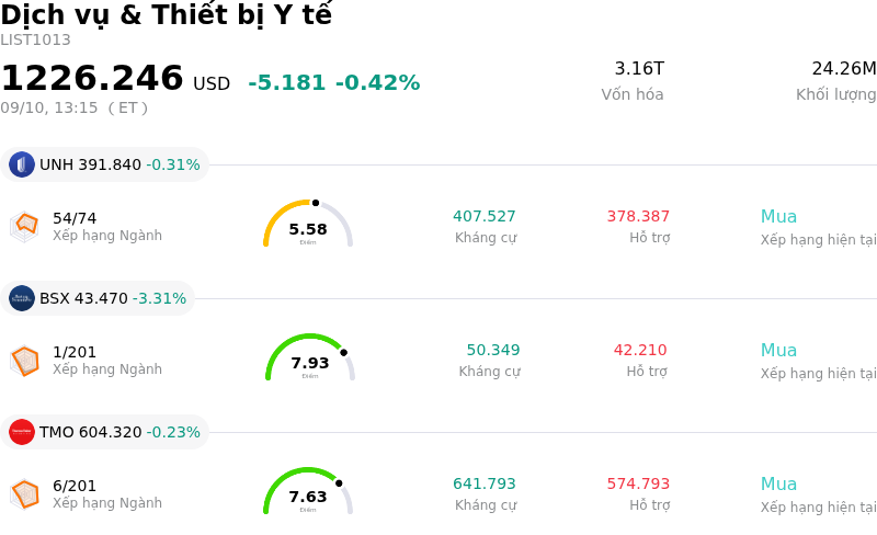 Dịch vụ & Thiết bị Y tế