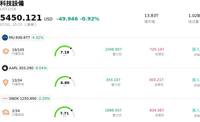 科技設備