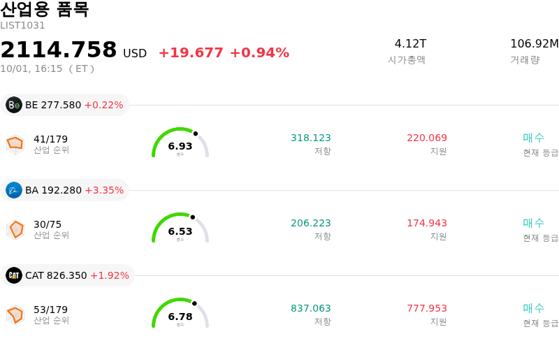 산업용 품목