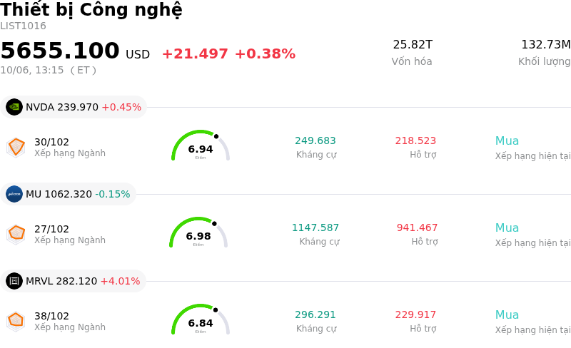 Thiết bị Công nghệ