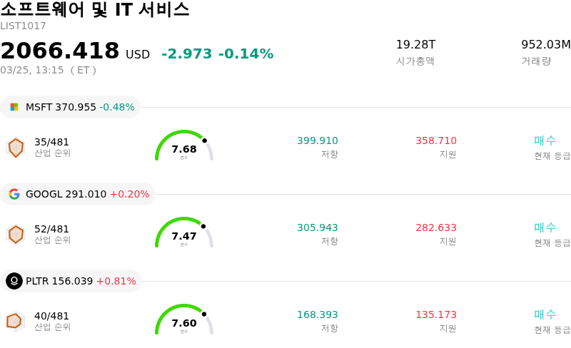 소프트웨어 및 IT 서비스