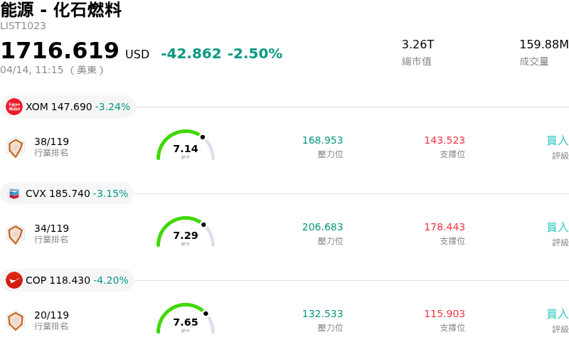 能源 - 化石燃料