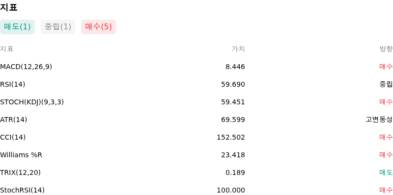 IndicatorAnalysis