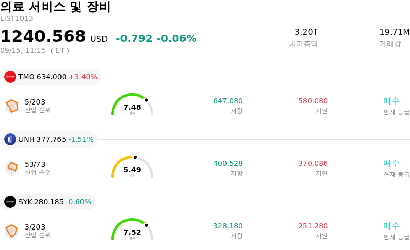 의료 서비스 및 장비