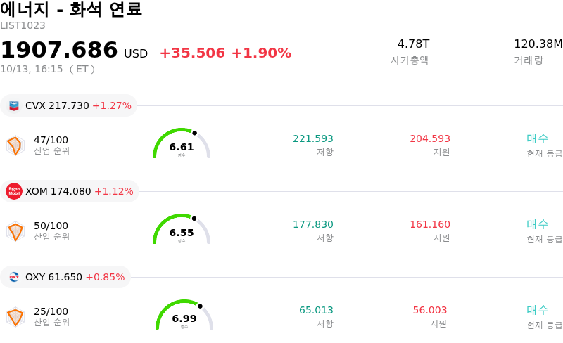 에너지 - 화석 연료