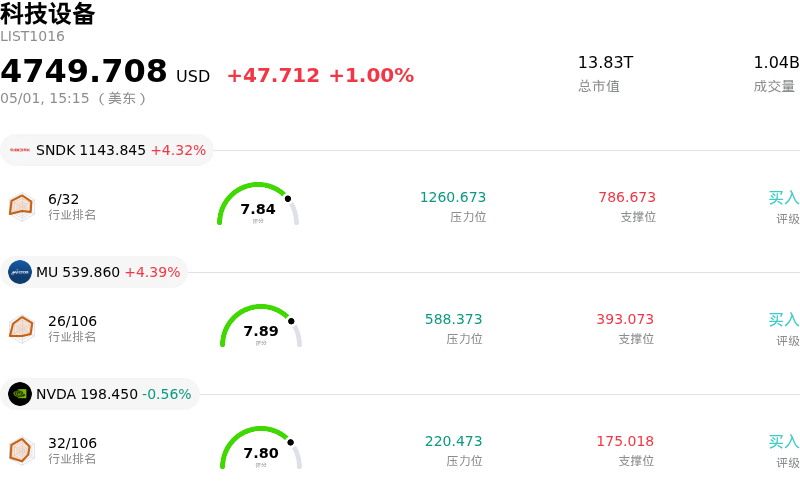 科技设备