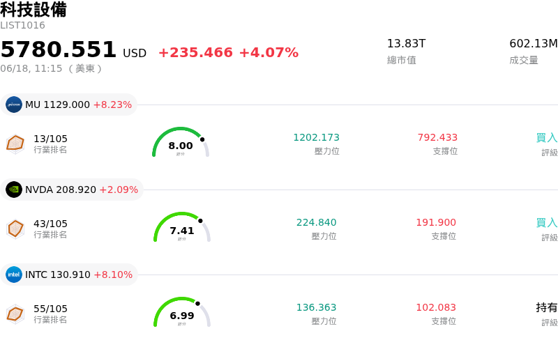 科技設備