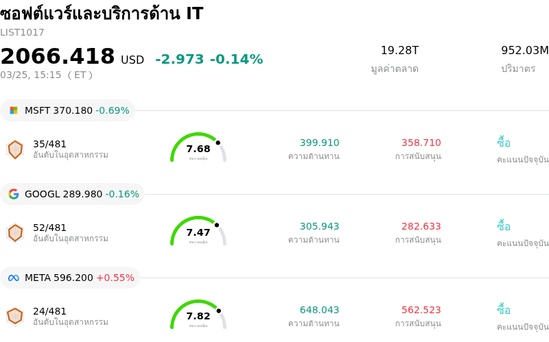 ซอฟต์แวร์และบริการด้าน IT