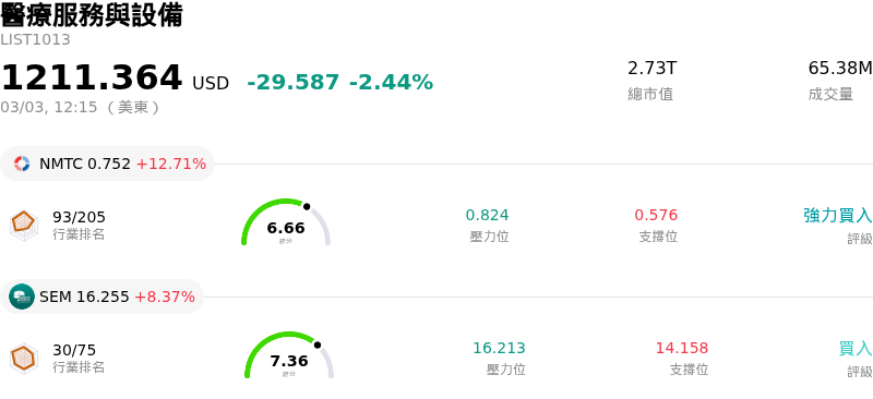 醫療服務與設備