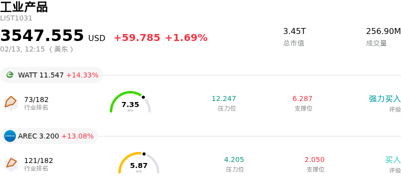 工业产品