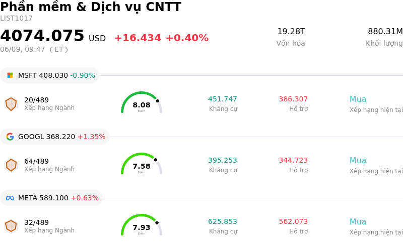 Phần mềm & Dịch vụ CNTT