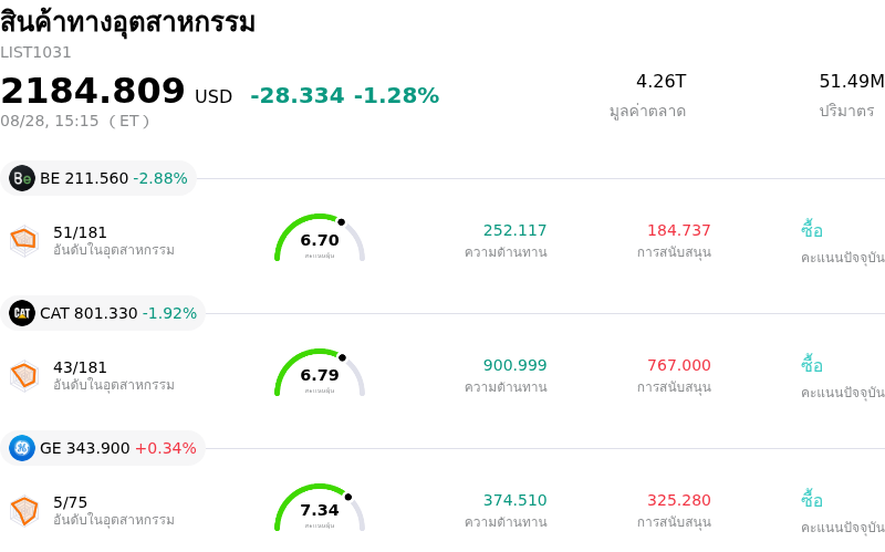 สินค้าทางอุตสาหกรรม