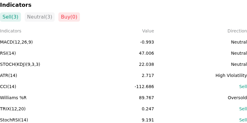 IndicatorAnalysis