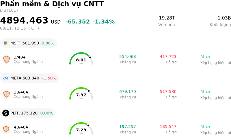 Phần mềm & Dịch vụ CNTT