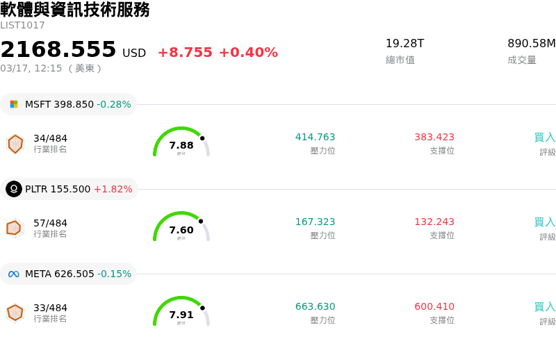 軟體與資訊技術服務