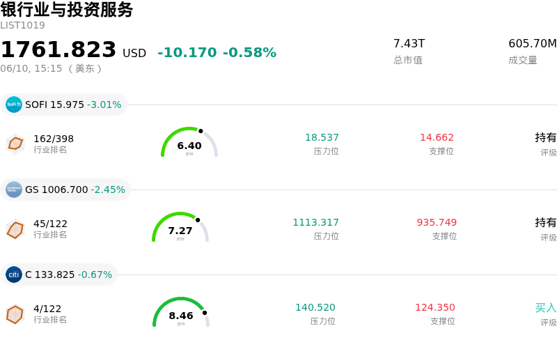 银行业与投资服务
