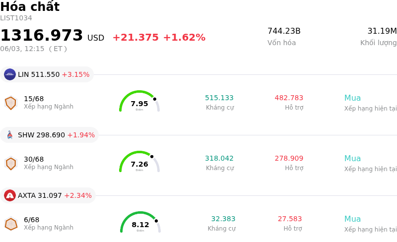 Hóa chất