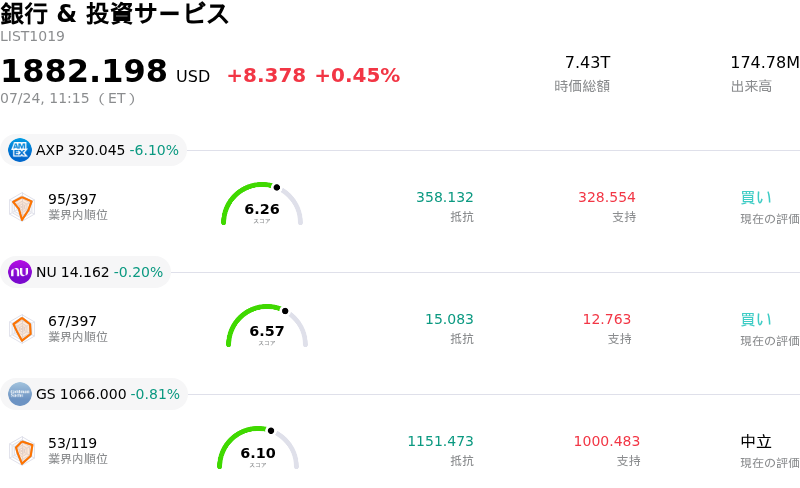 銀行 & 投資サービス