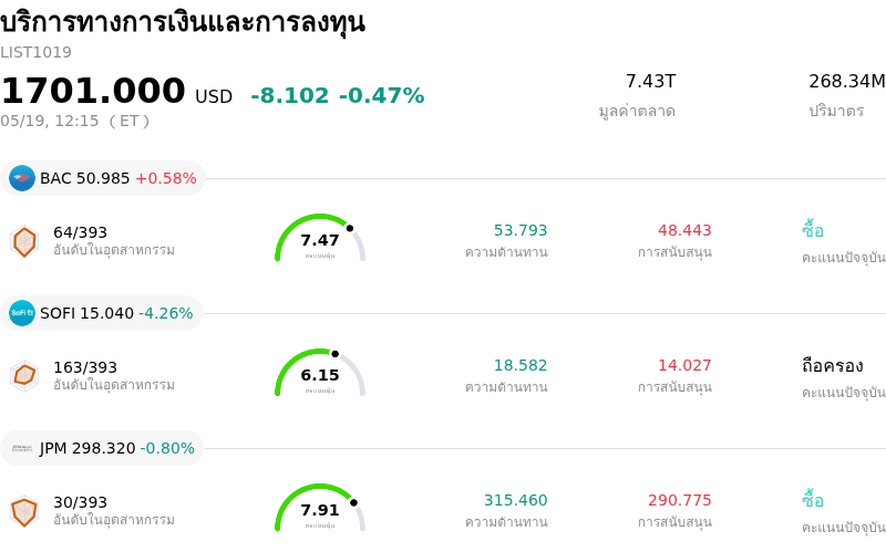 บริการทางการเงินและการลงทุน