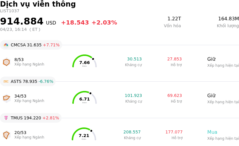 Dịch vụ viễn thông