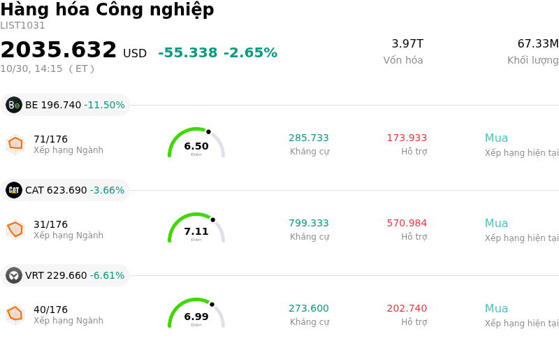 Hàng hóa Công nghiệp