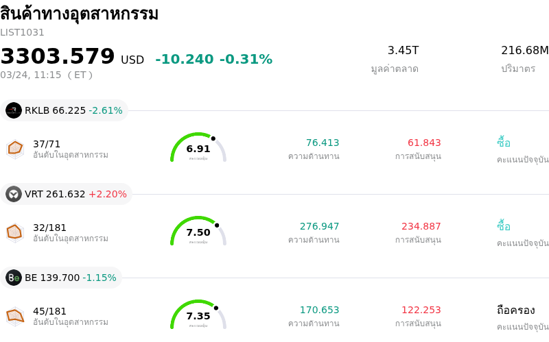 สินค้าทางอุตสาหกรรม