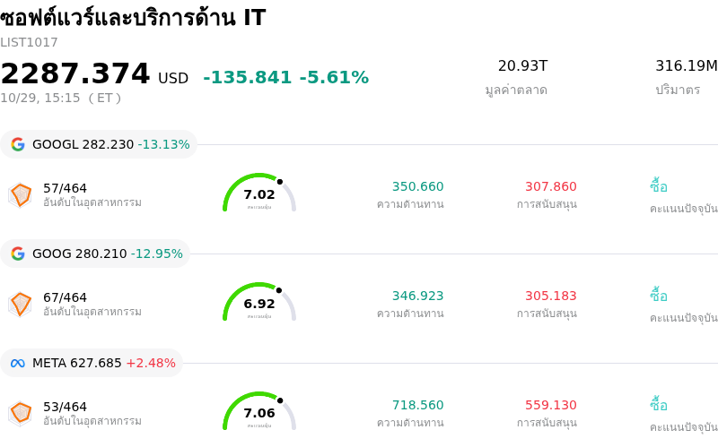 ซอฟต์แวร์และบริการด้าน IT
