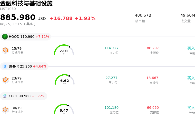 金融科技与基础设施