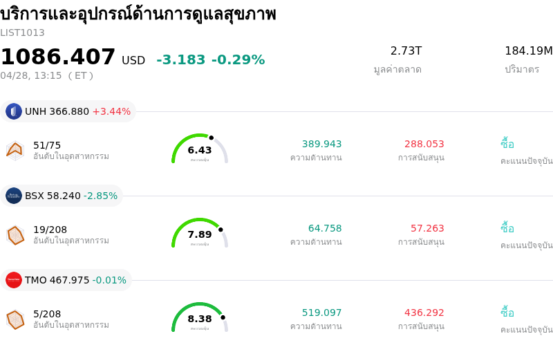 บริการและอุปกรณ์ด้านการดูแลสุขภาพ