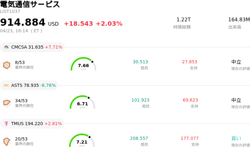 電気通信サービス