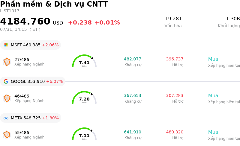 Phần mềm & Dịch vụ CNTT