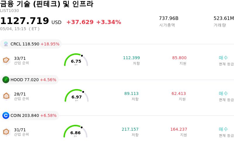금융 기술 (핀테크) 및 인프라
