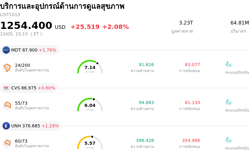 บริการและอุปกรณ์ด้านการดูแลสุขภาพ