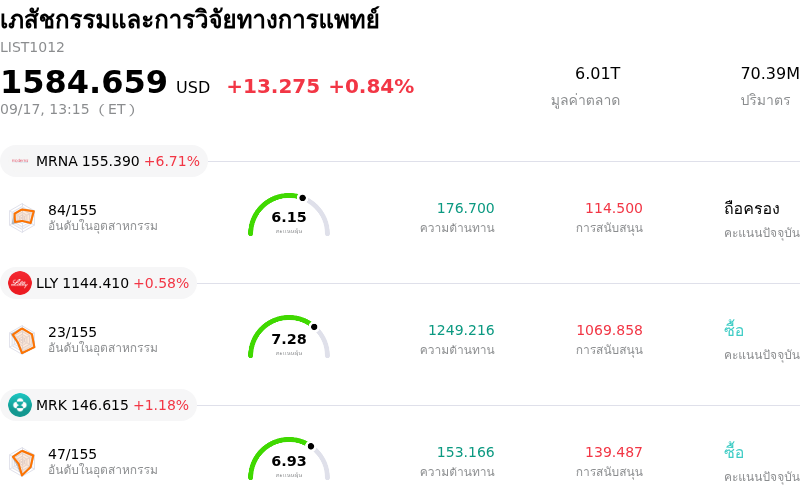เภสัชกรรมและการวิจัยทางการแพทย์