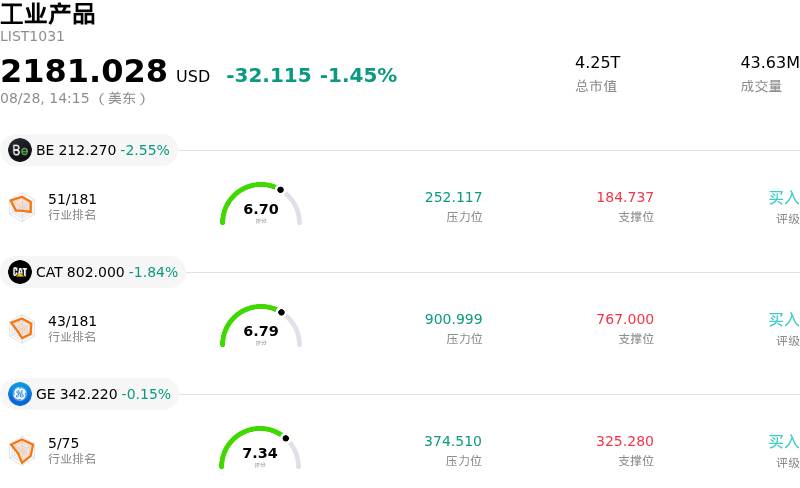 工业产品