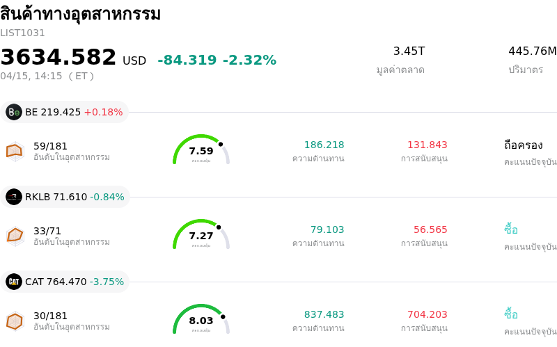 สินค้าทางอุตสาหกรรม