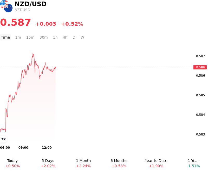SummaryOverview