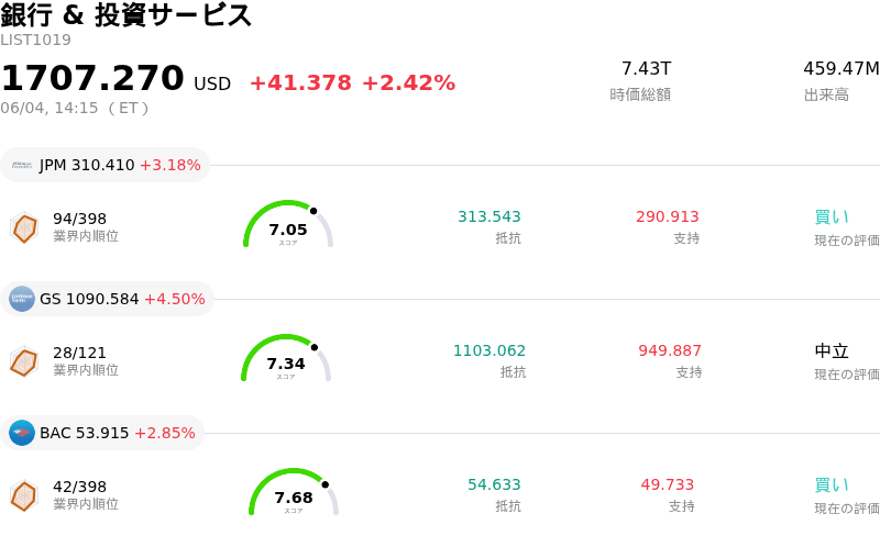 銀行 & 投資サービス