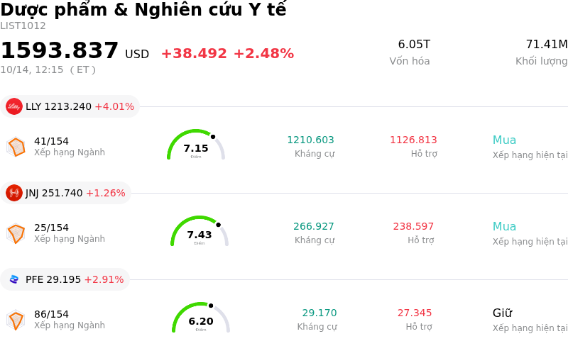Dược phẩm & Nghiên cứu Y tế