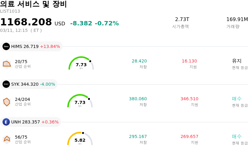 의료 서비스 및 장비