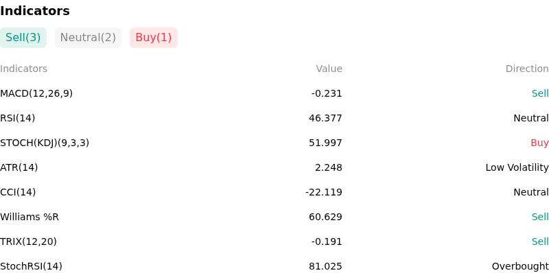IndicatorAnalysis