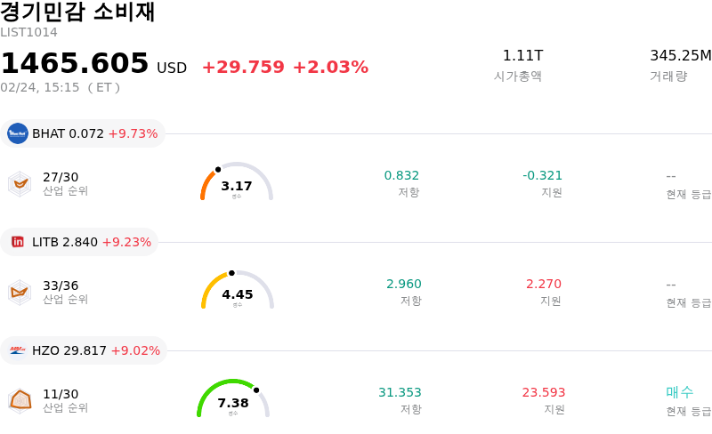 경기민감 소비재