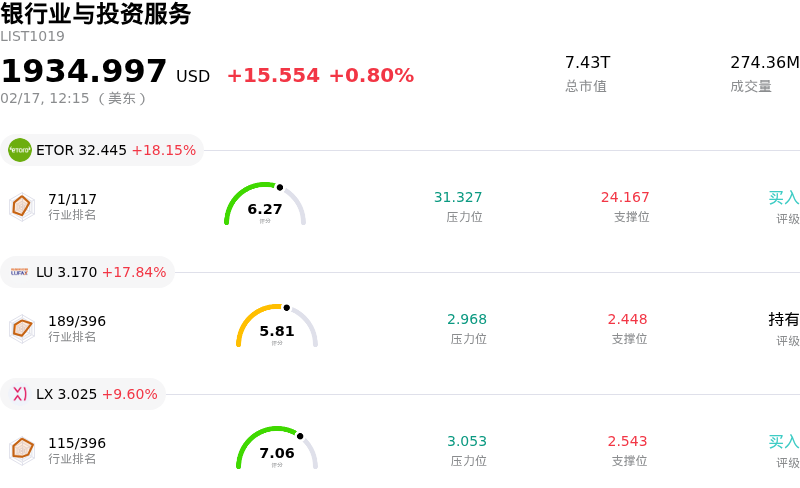 银行业与投资服务