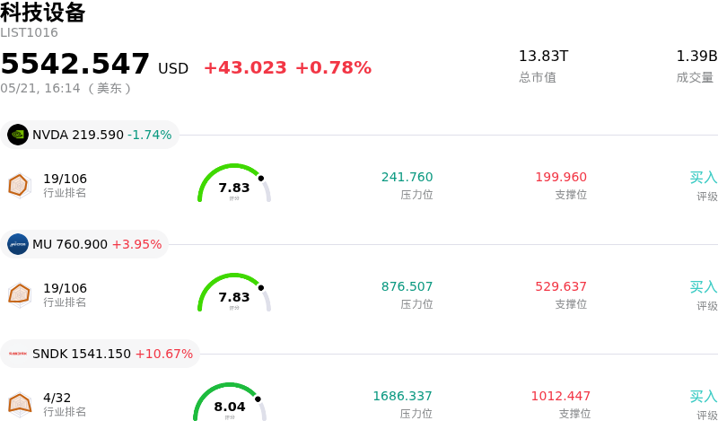 科技设备