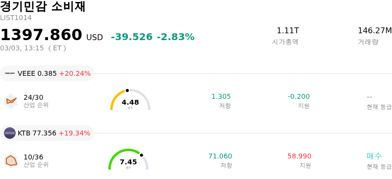 경기민감 소비재