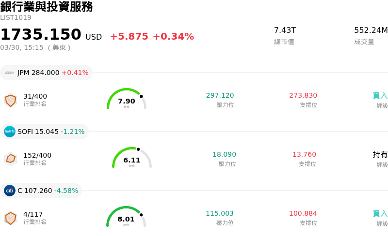 銀行業與投資服務