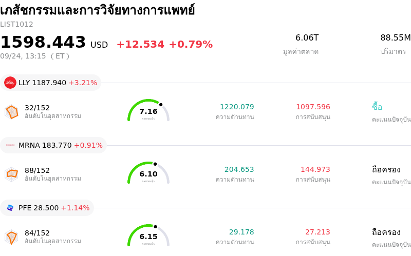 เภสัชกรรมและการวิจัยทางการแพทย์