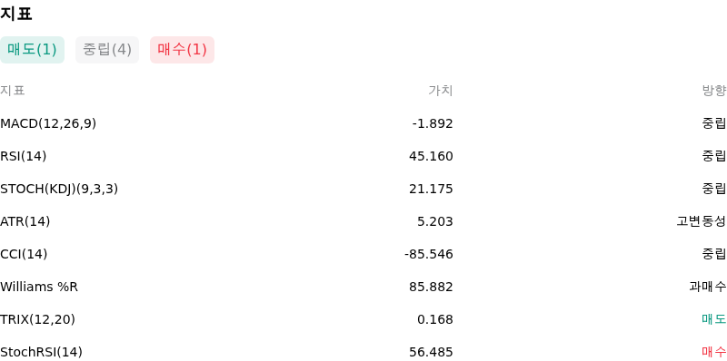IndicatorAnalysis